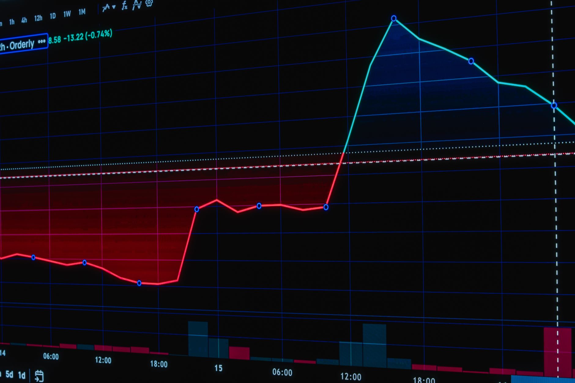 Indian stock market prediction